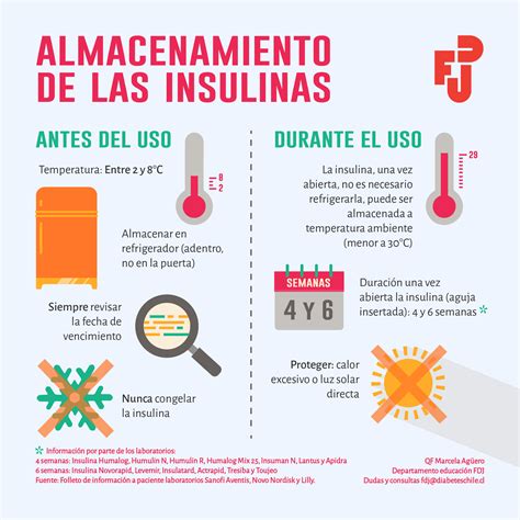 como transportar insulina al refrigerador.